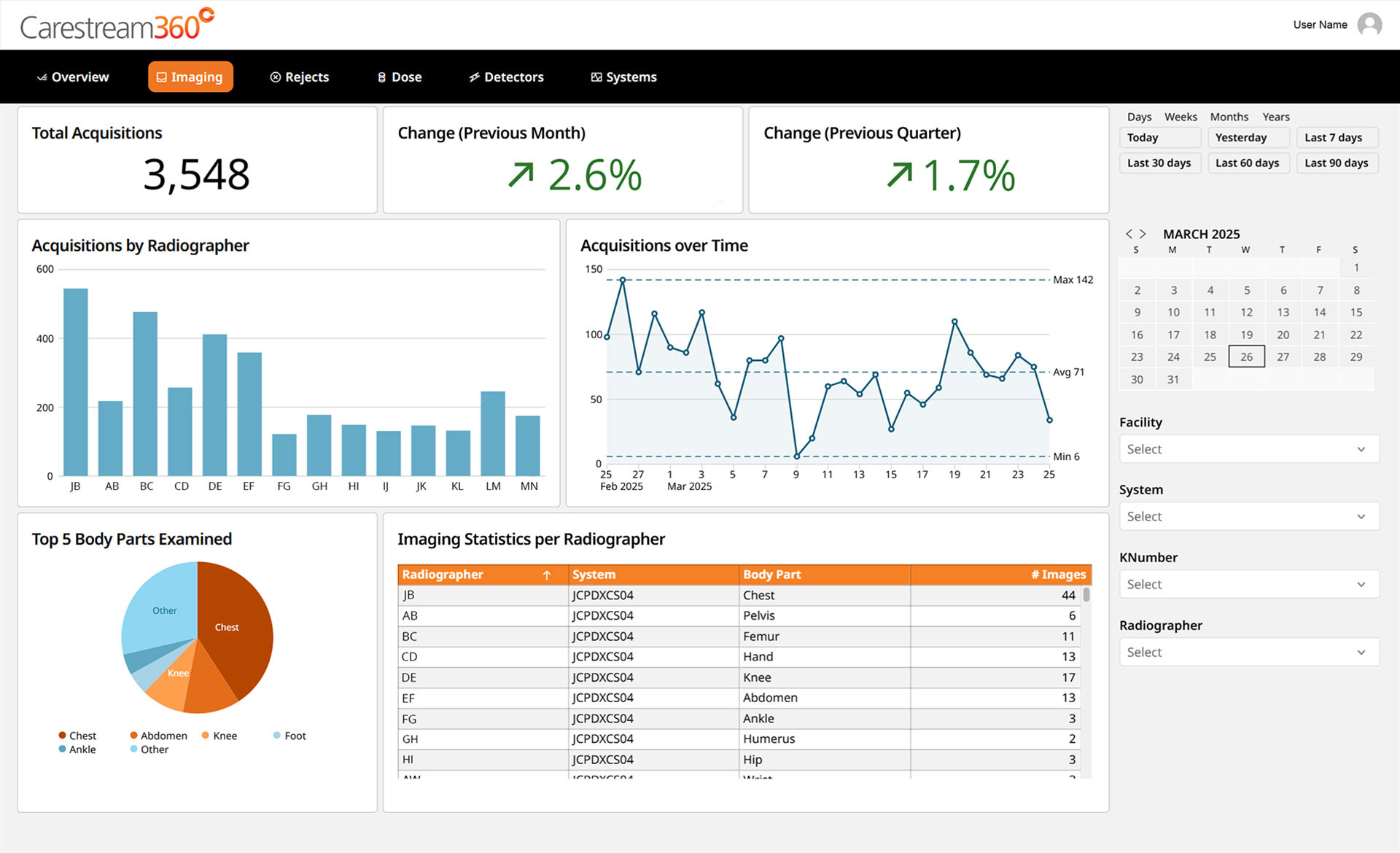 Slide 2
